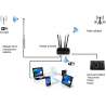 Modulo WiFi alta potenza da esterni