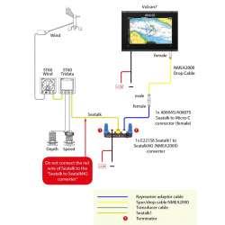 Convertitore Seatalk - Nmea2000 - STNG