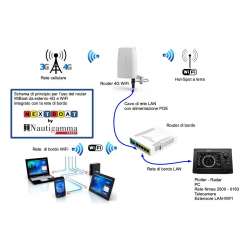 Modem - router 4G 1 o 2 SIM da esterno con wifi