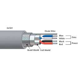 Cavo Nmea 2000 da 0,5 a 10 metri