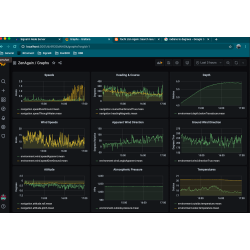 NDS - Navigation Data Server