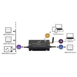 Convertitore WIFI e USB Nmea2000 - 0183