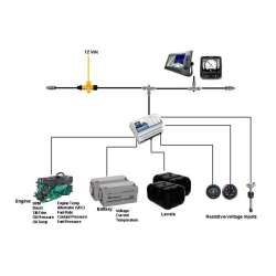 Convertitore 2 motori analogici - Nmea2000