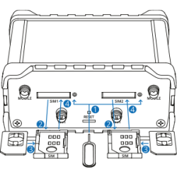 Modem - Router 4G dual SIM con WiFi