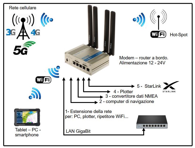 rutx50