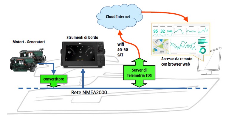 schema cloud